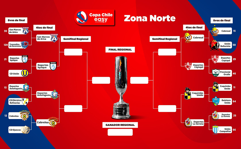 Atractivos clásicos se vivirán en la zona norte de la Copa Chile Easy