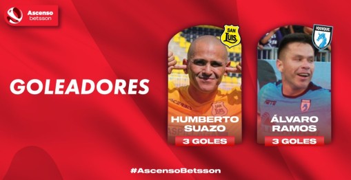 Humberto Suazo y Álvaro Ramos lideran la tabla de goleadores