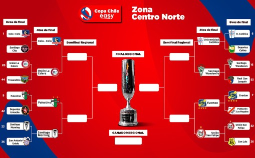 La zona centro norte busca a sus semifinalistas